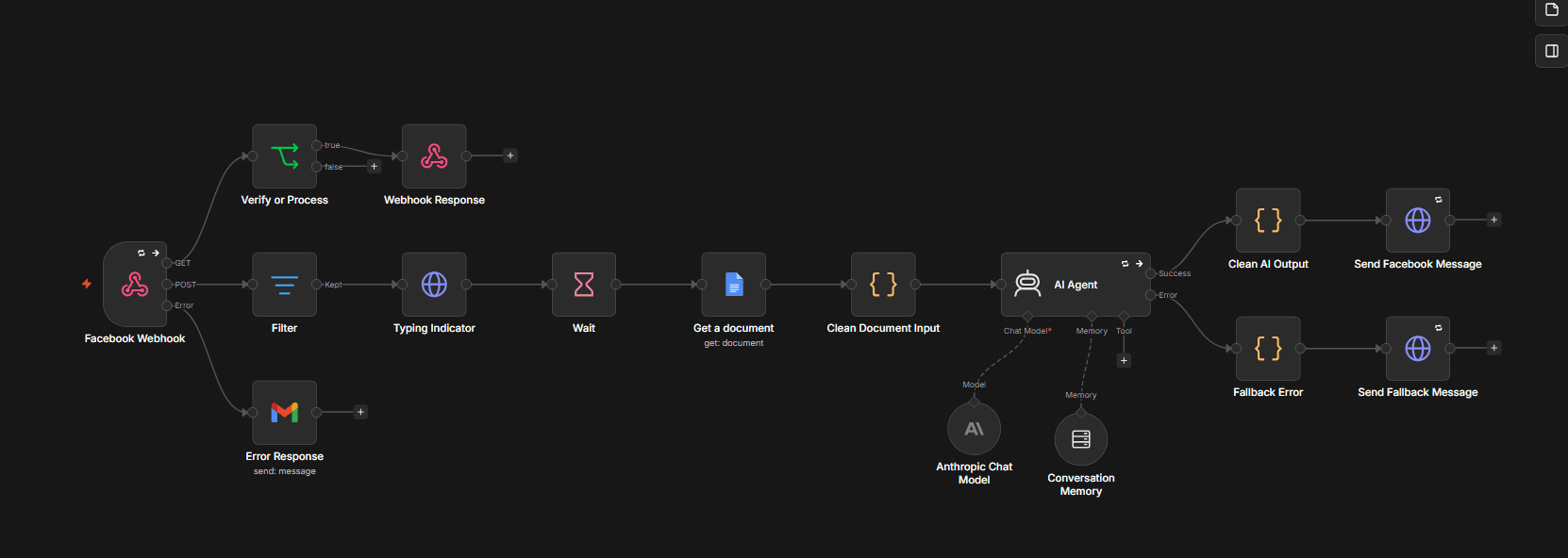 Facebook Webhook → AI Agent → Reply Pipeline