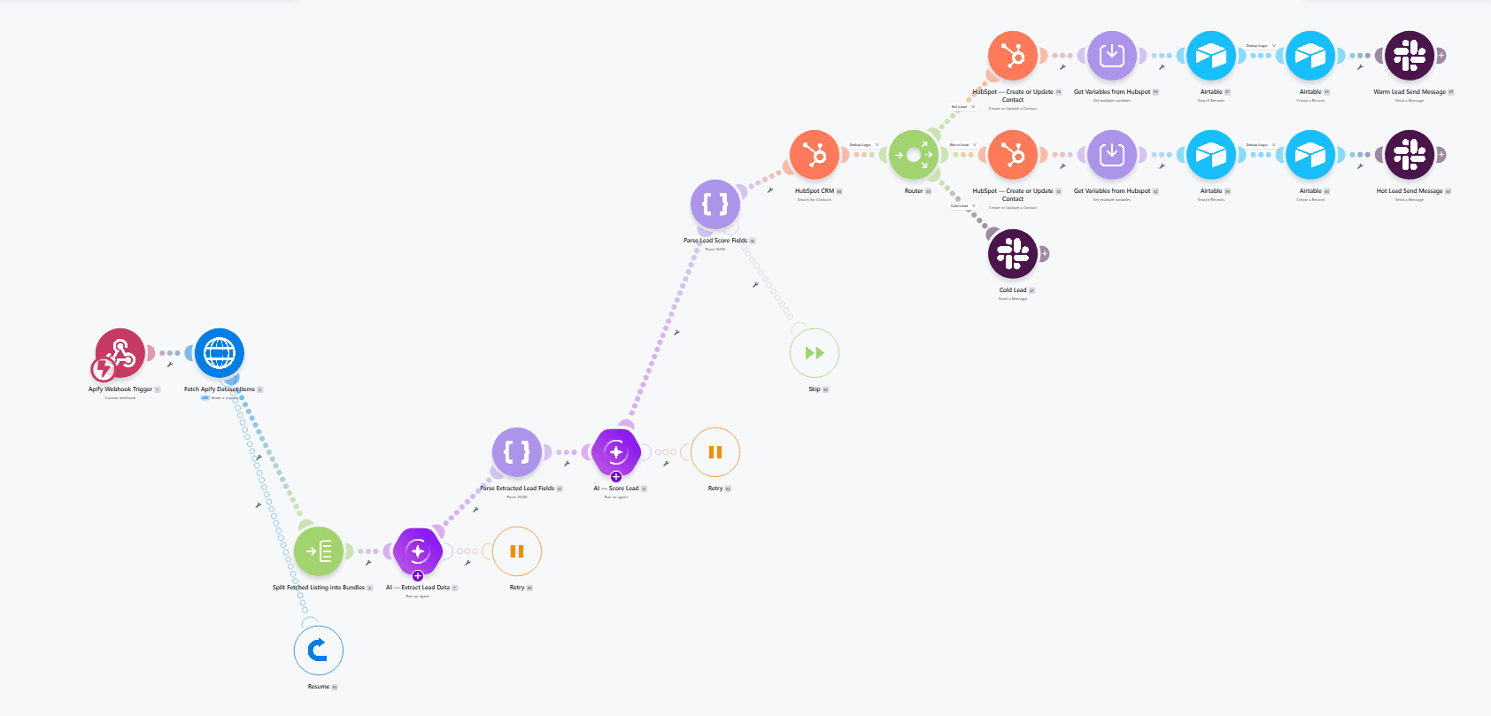 AI Realtor Lead Qualifier — Apify Scrape to HubSpot, Airtable & Slack