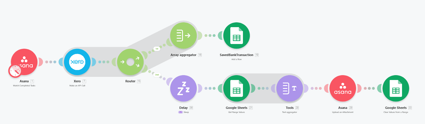 Xero Transaction Export · 2-Path CSV Build & Asana Upload